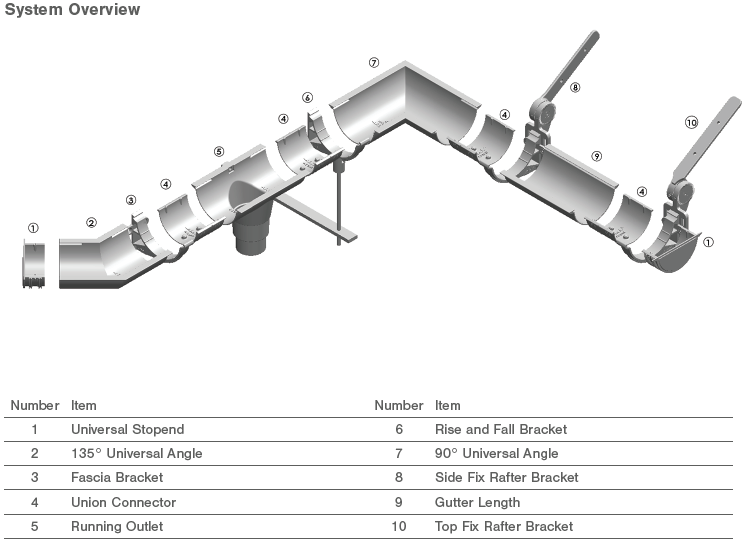 Extruded Aluminium Gutter - Beaded Half Round Snap Fit System Overview